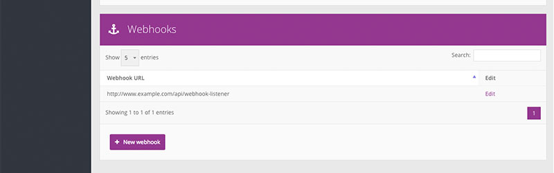 Your new Webhook will appear in the table