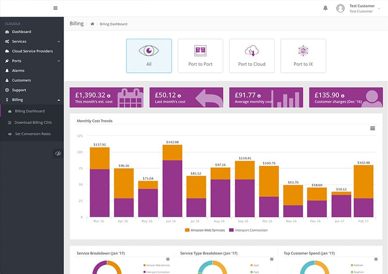 Billing overview