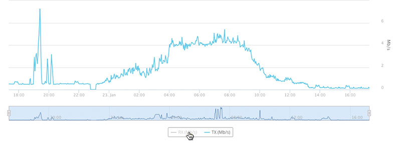 Hide graph data