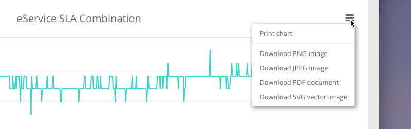 Graph download menu